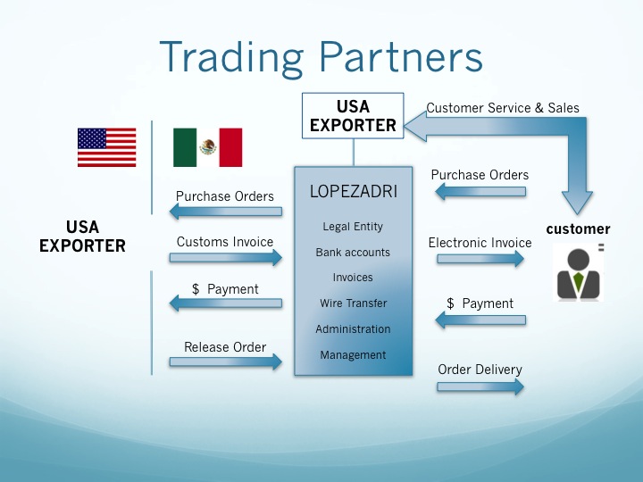 DDP Export_Mexico_using_tranding_partner